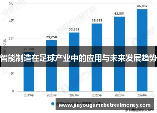 智能制造在足球产业中的应用与未来发展趋势