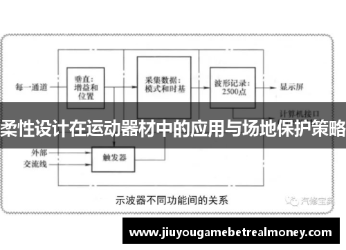 柔性设计在运动器材中的应用与场地保护策略