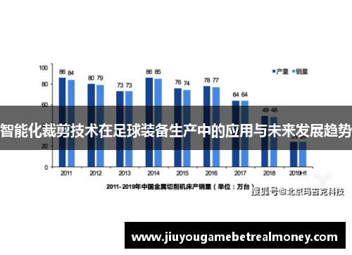 智能化裁剪技术在足球装备生产中的应用与未来发展趋势
